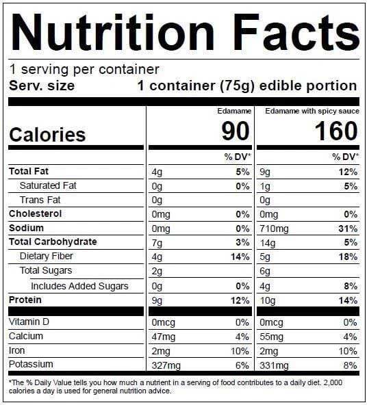 Nutrition Facts for Shelled Edamame